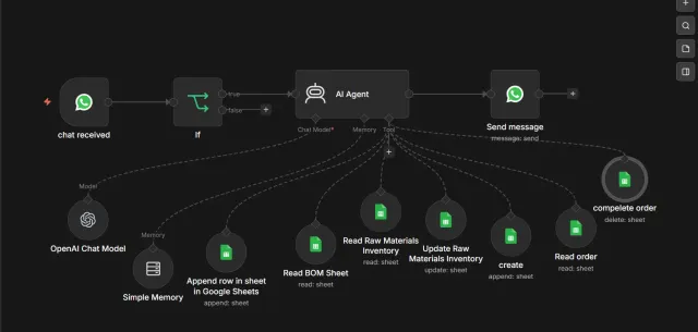  build AI automation, AI agents, and LLM-powered business solutions